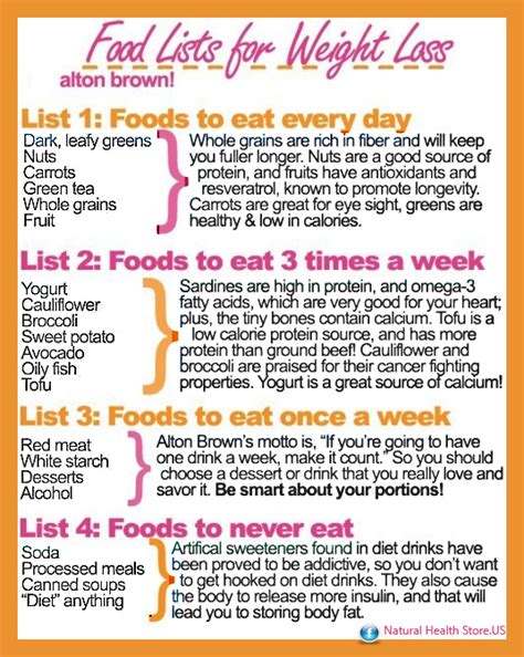 List of a healthy diet / Benefits of binge eating