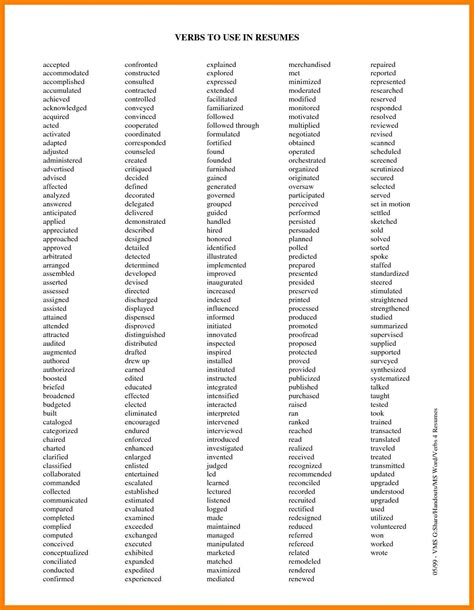List Of Action Verbs | Experience Resumes