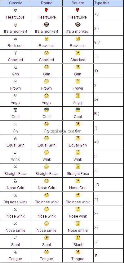 List of All Facebook Emoticons | List of All Available ...