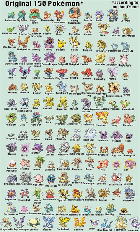 List Of All Pokemon With Pictures And Names   www ...