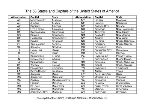list of all the United States, states & capitals Google ...