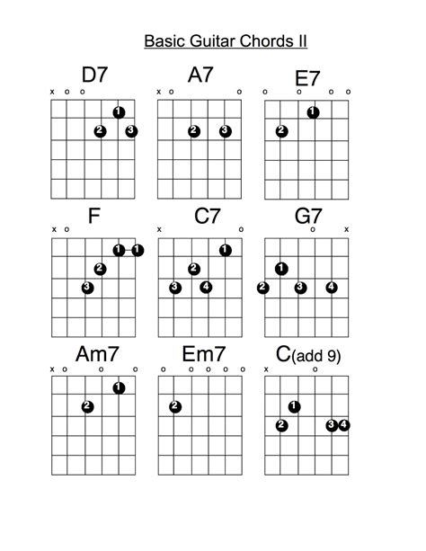 list of basic guitar chords   Video Search Engine at ...