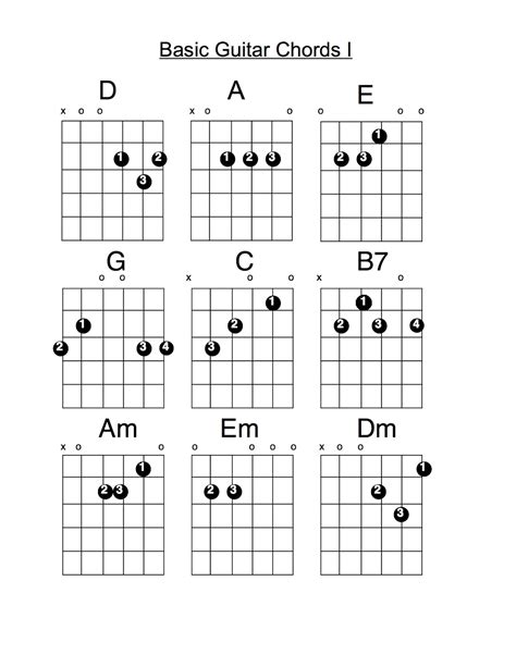 list of basic guitar chords   Video Search Engine at ...