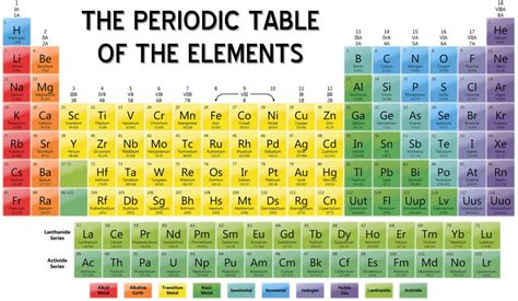 List Of Elements In Periodic Table Name And Symbol ...