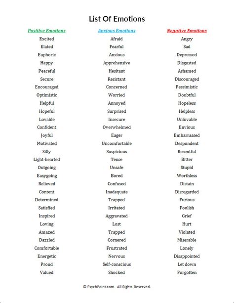 List Of Emotions Worksheet | PsychPoint