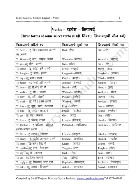 List of English Verbs With Marathi Meaning  Study Material ...