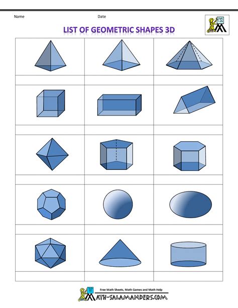 List of Geometric Shapes