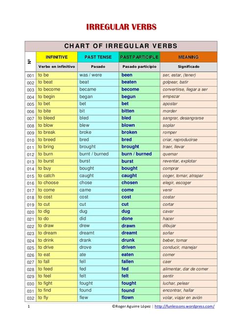 List of Irregular Verbs PDF   Bing