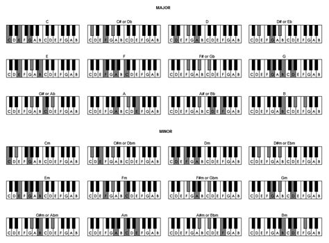 list of piano chords   Music Search Engine at Search.com