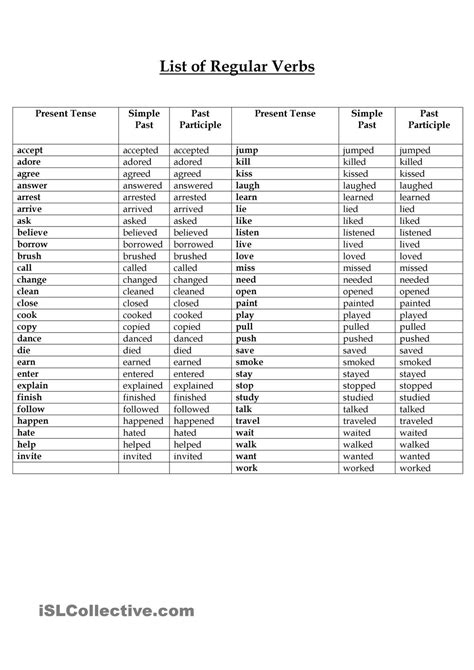 List of regular and irregular verbs | 135 s | Pinterest ...