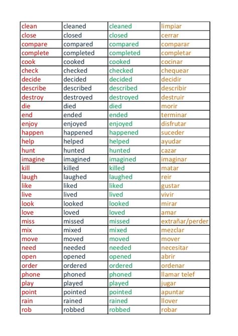 List of regular/ irregular verbs | Harshali | Pinterest ...