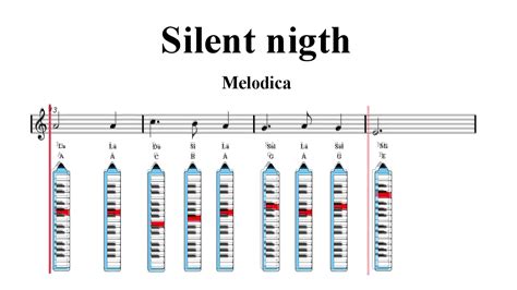 List of Synonyms and Antonyms of the Word: melodica notes