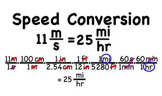 List of Synonyms and Antonyms of the Word: mph conversion