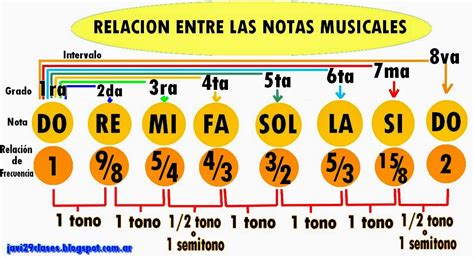 List of Synonyms and Antonyms of the Word: notas musicales ...