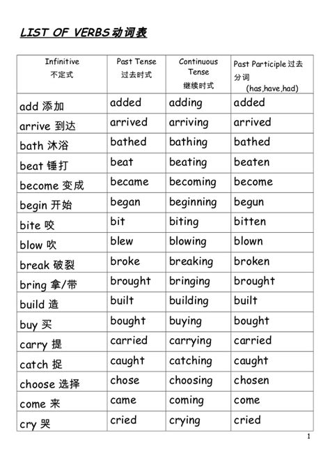 List of verbs