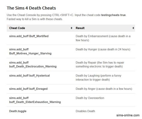 List with Cheats to kill your Sim — The Sims Forums