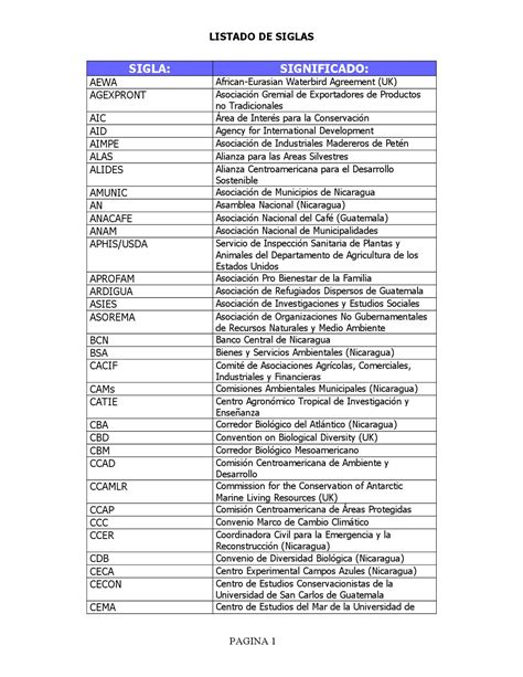 Lista de acronimos by Omar Monzón   Issuu