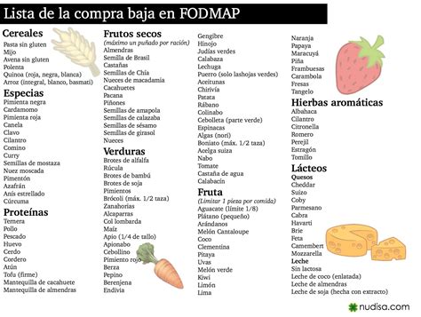 Lista de alimentos de la dieta FODMAP y consejos a seguir ...