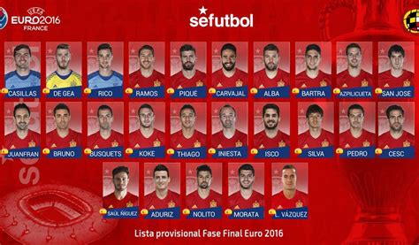 Lista de Convocados Selección Española para la Eurocopa ...