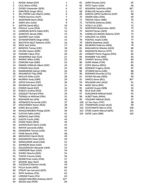Lista de entradas torneos femenino y masculino Roland ...
