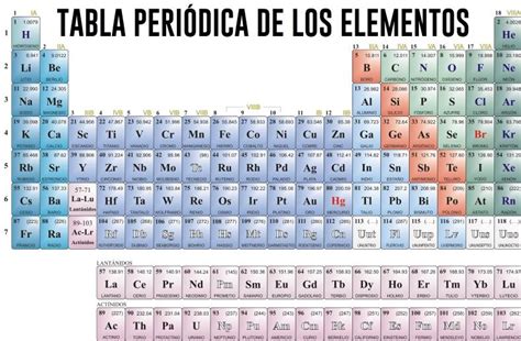 Lista de hechos de elementos químicos: