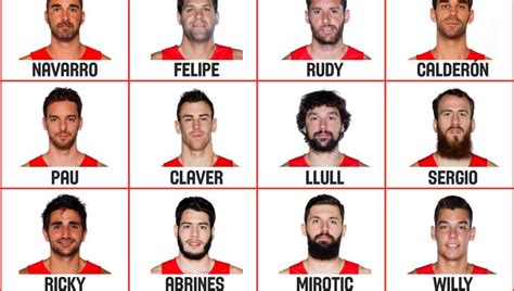 Lista de la selección española de baloncesto para los ...