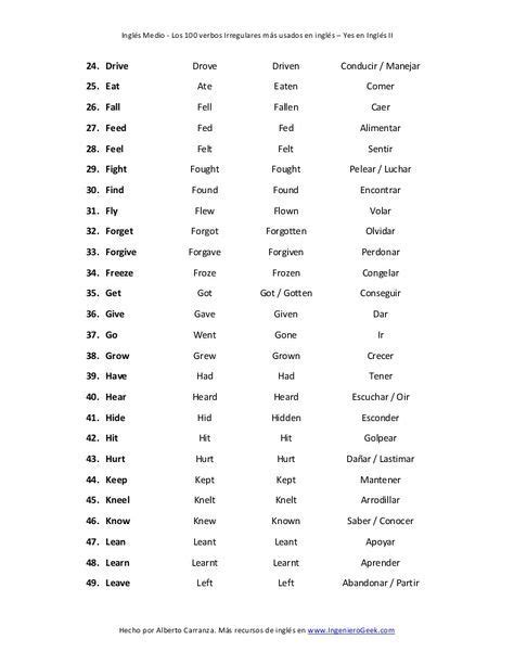 Lista de los 100 verbos irregulares más usados en ingles ...