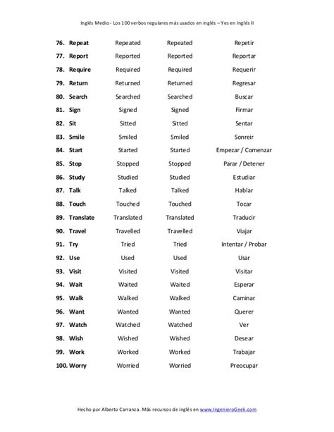Lista de los 100 verbos regulares más usados en inglés