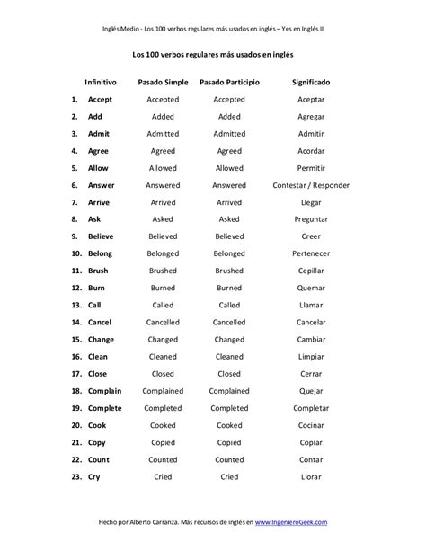 Lista de los 100 verbos regulares más usados en inglés