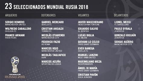 Lista de los 23 Convocados de Argentina para Copa Mundial ...