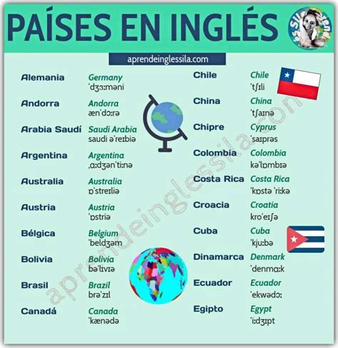 Lista de países en inglés español  con pronunciación y PDF