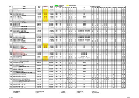 Lista de precios de todos los modelos Kia durante junio de ...
