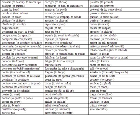 Lista de Verbos en Español y su conjugación