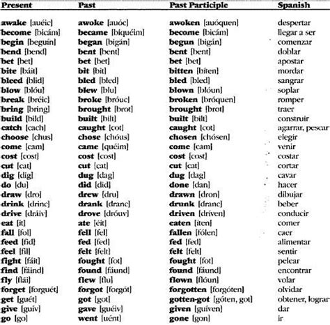 Lista De Verbos En Ingles | Lista de Verbos en ingles ...