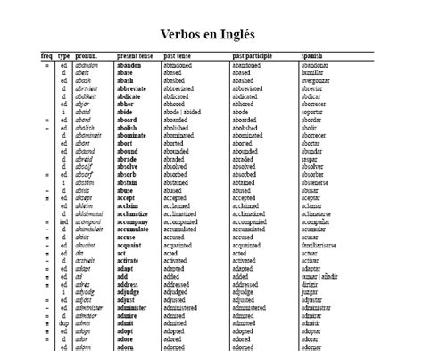 Lista de verbos en inglés, regulares e irregulares ...