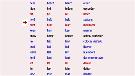 Lista de verbos irregulares do inglês 3   Como aprender ...
