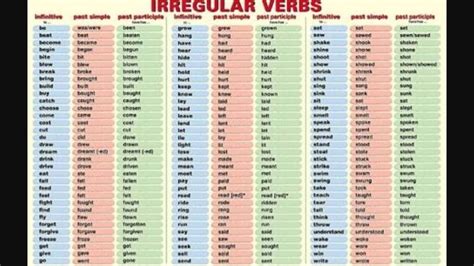 lista de verbos irregulares em ingles pdf? gostaria de ...