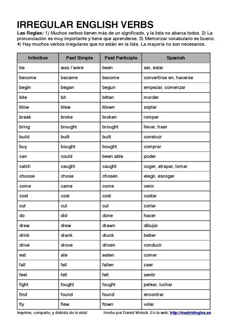 Lista de verbos irregulares en inglés by Daniel Welsch ...