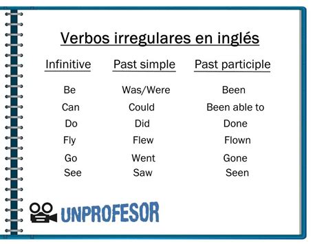 Lista de verbos irregulares en inglés   ¡Con ejercicios!
