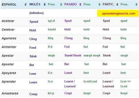 Lista de verbos irregulares en inglés  con PDF y ...