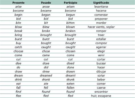 Lista de verbos irregulares en inglés   Ejemplos De