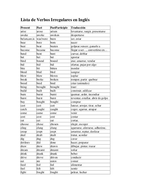 Lista de verbos irregulares en inglés