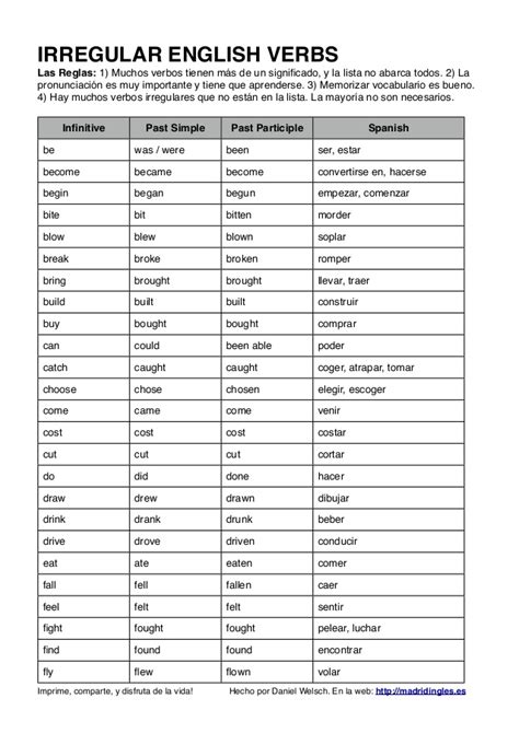 Lista de Verbos Irregulares en Inglés