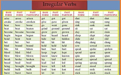 Lista de Verbos irregulares en inglés – Bristoleños.com