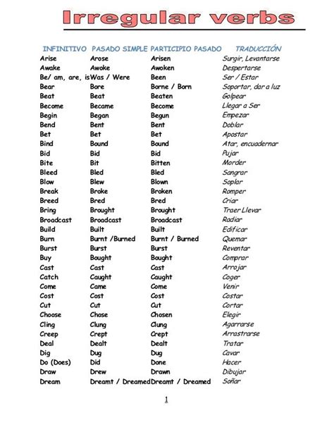 Lista de verbos irregulares | English | Pinterest | Lista ...