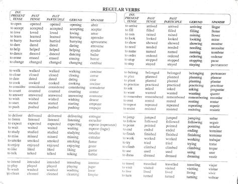 lista de verbos regulares e irregulares en ingles pdf ...