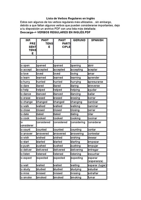 Lista de verbos regulares en inglés by Gladys Benalcázar ...