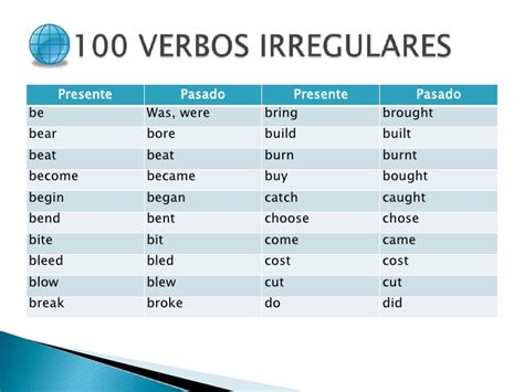 Lista de verbos regulares en todos los tiempos Imagui