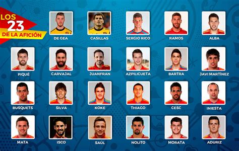 Lista España Eurocopa 2016: La afición ya tiene a sus 23 ...