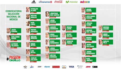 Lista la convocatoria de la selección mexicana   Futbol ...